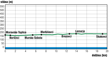 Višinski profil