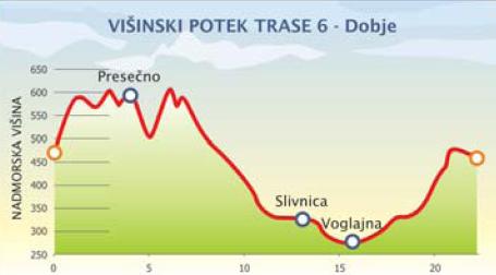 Višinski profil