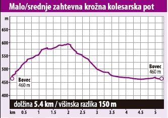 Višinski profil