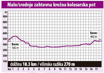 Višinski profil